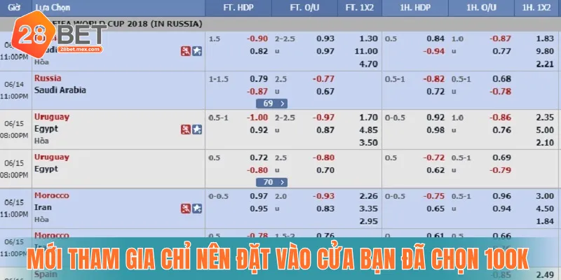 Mới tham gia chỉ nên đặt vào cửa bạn đã chọn 100k 